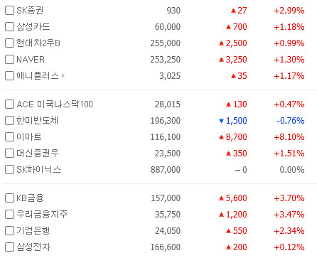 5%씩 오르락내리락보다