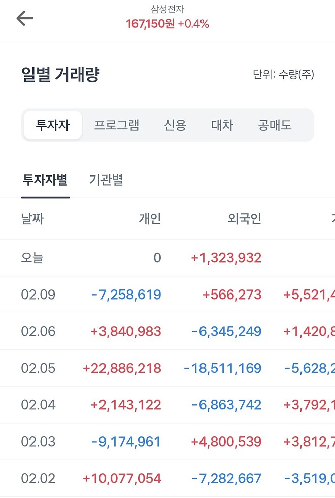 외국인은 바보인가