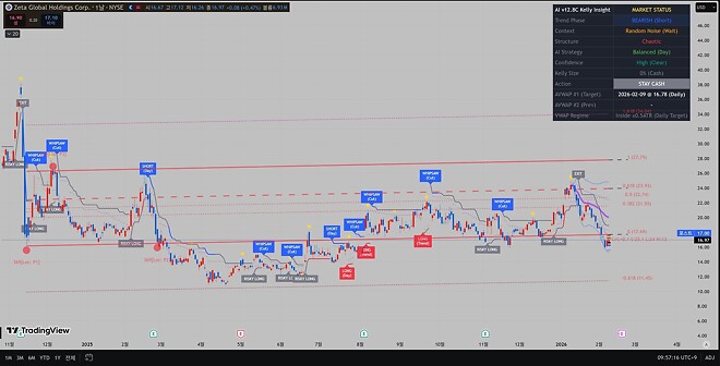 2026년 2월 10일 바이킹스 [부록 - 제타 주주들만]
