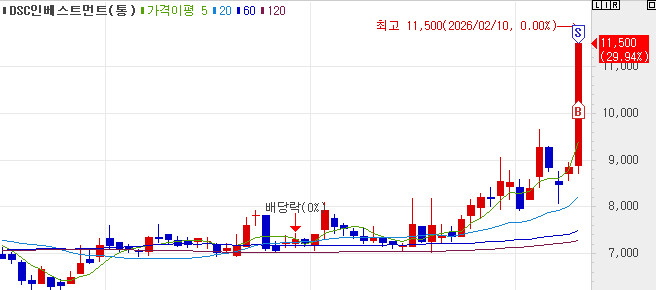 나름 솔솔한 상따(욕심안부리기)
