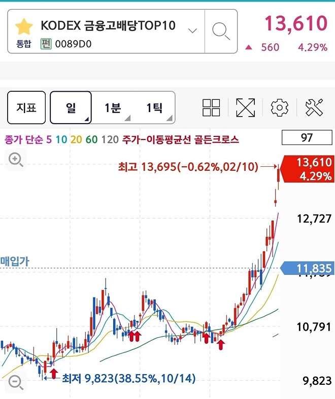 더살걸...더살걸