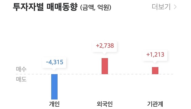 스마트 개미들 어디가냐고