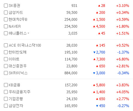 음.. 뭔가 이상한데?