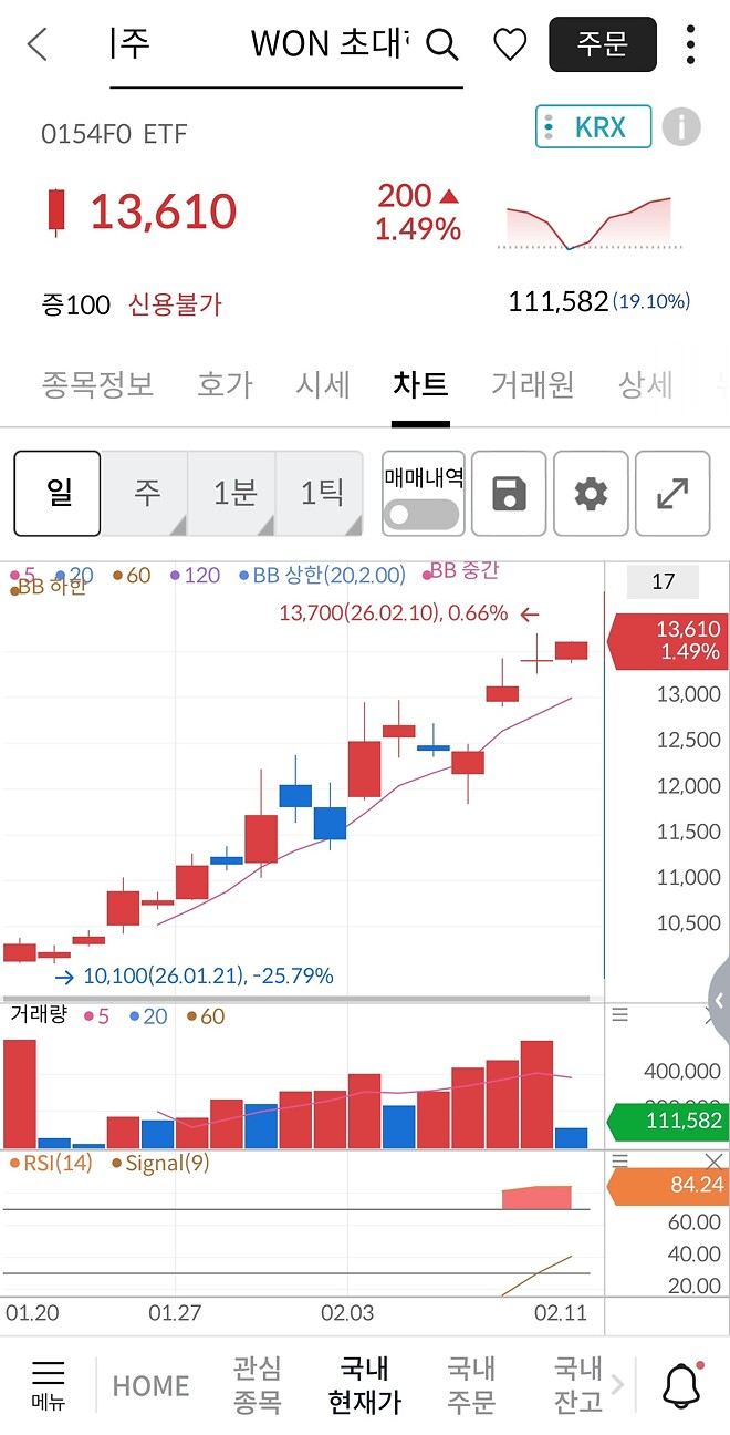오늘도 든든한 국밥 etf 찬양하면서