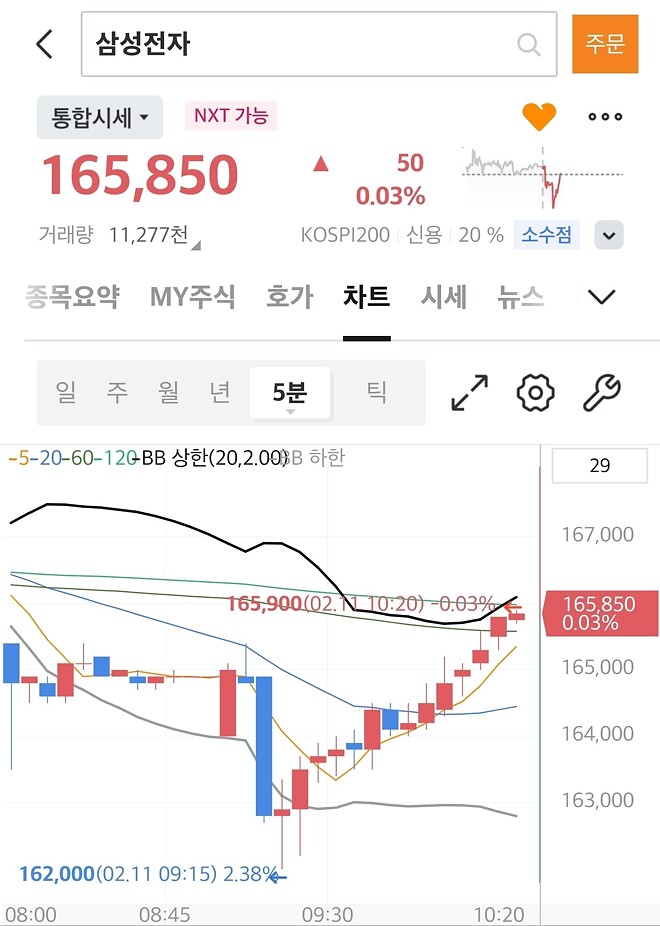 삼전은 참 기상이 느려...