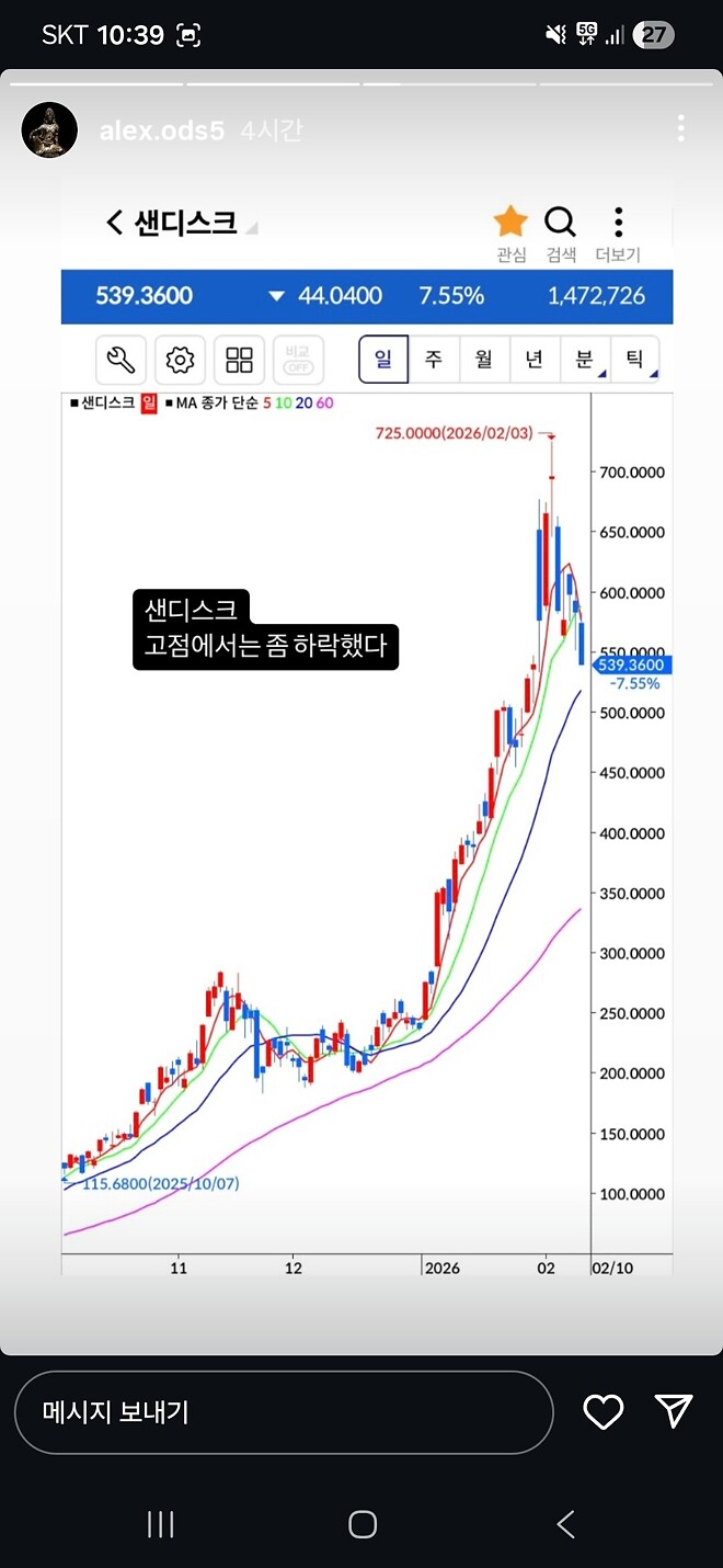 알상무님) 오라클, 샌디스크, 비트코인