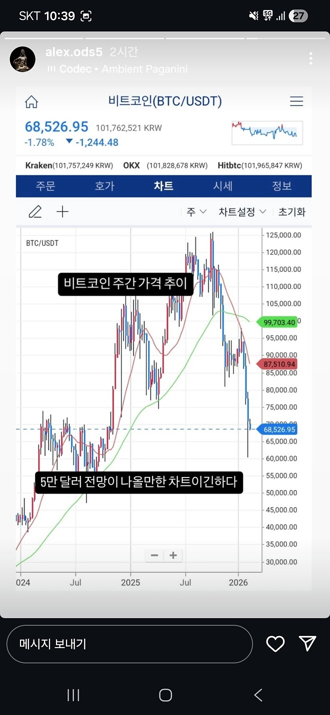 알상무님) 오라클, 샌디스크, 비트코인