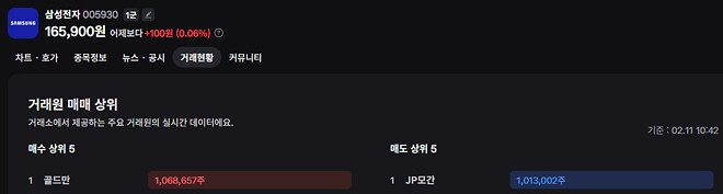 삼성전자 롱 vs 숏 대결!!