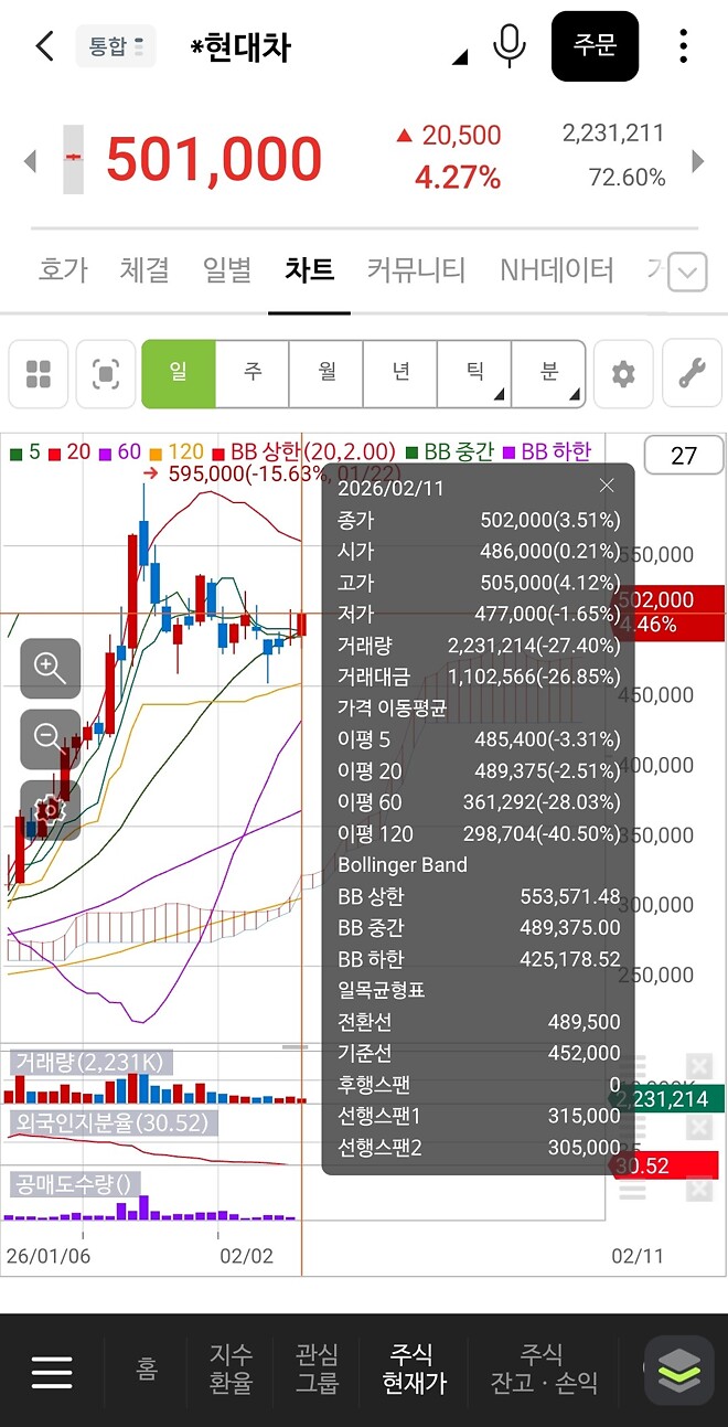 큰일은 성골이 한다!