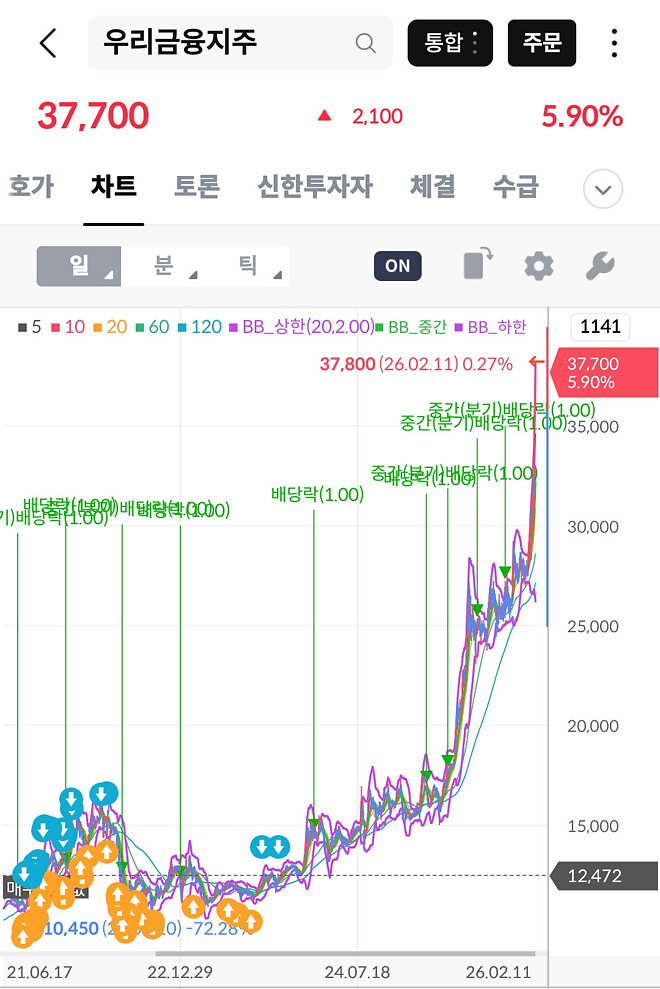 드디어....200%