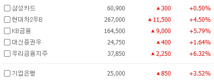 2월 11일 국장 수익률 업다운 (+0.44%)