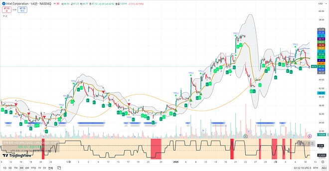 260211 제타박 선생님의 오늘 알려준 종목