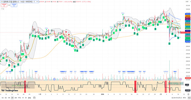 260211 제타박 선생님의 오늘 알려준 종목