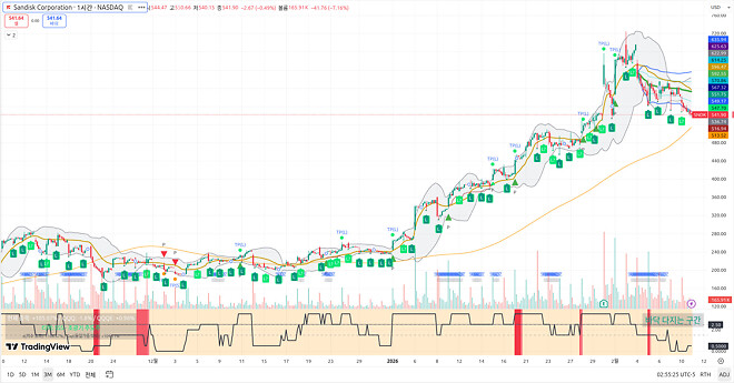 260211 제타박 선생님의 오늘 알려준 종목