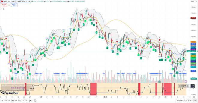 260211 제타박 선생님의 오늘 알려준 종목