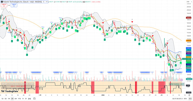 260211 제타박 선생님의 오늘 알려준 종목