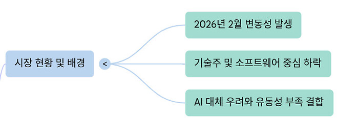 260211 버디버디 요약본 (오피셜 X)