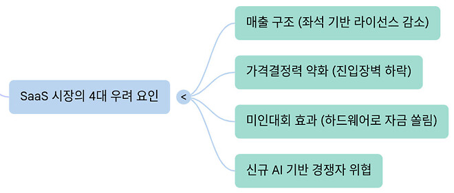 260211 버디버디 요약본 (오피셜 X)