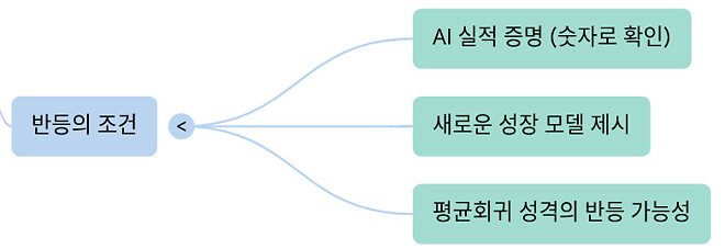 260211 버디버디 요약본 (오피셜 X)