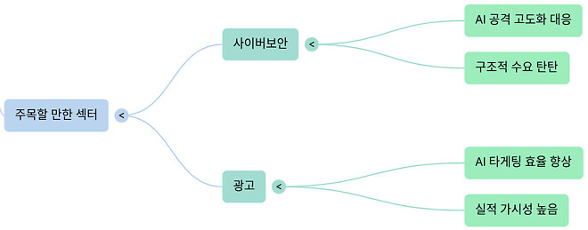 260211 버디버디 요약본 (오피셜 X)