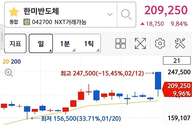 놀라지마세요. 오늘도 쳐물린 사람이 있습니다
