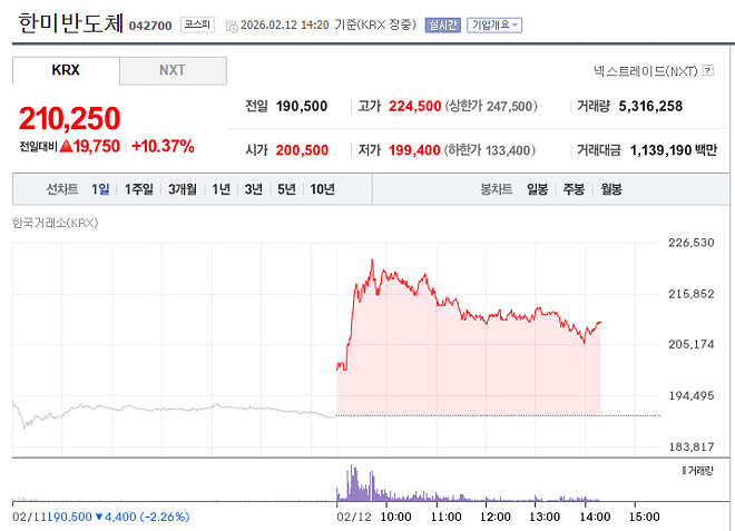 놀라지마세요. 오늘도 쳐물린 사람이 있습니다