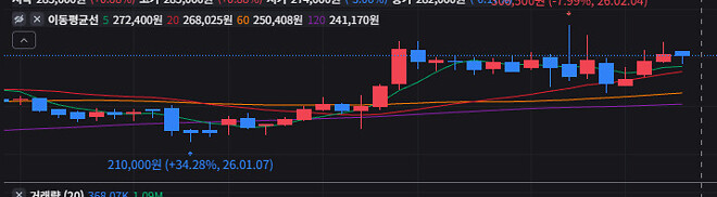 에이피알 투자원칙