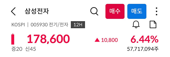 코스피 종가 5500 돌파