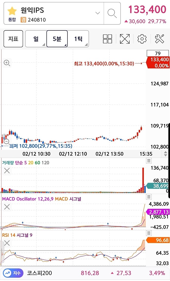 아? 이게 뭐에여?