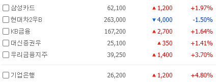 코스피 종가 5500 돌파
