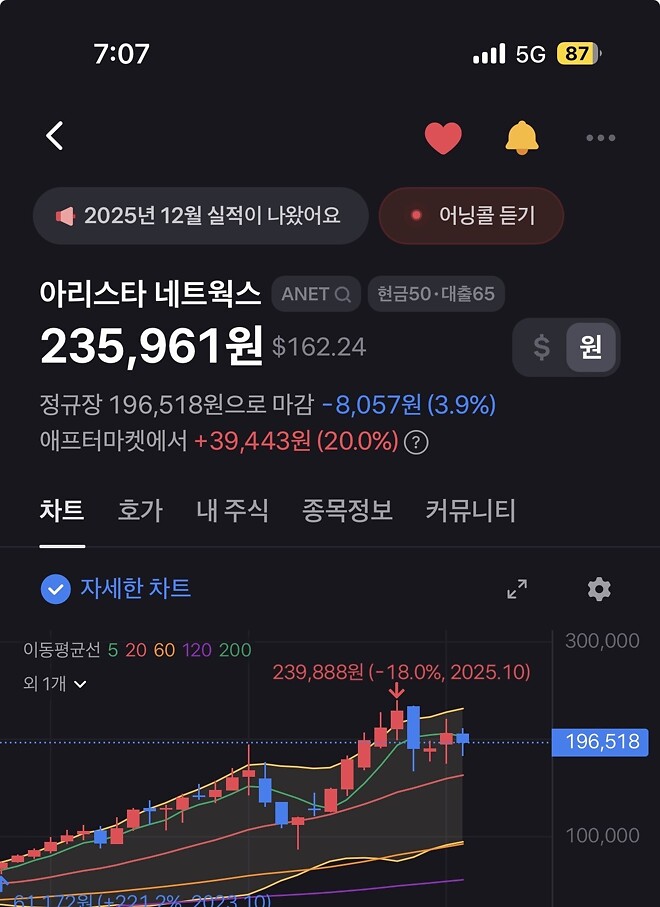 내가 미안해 아리짱