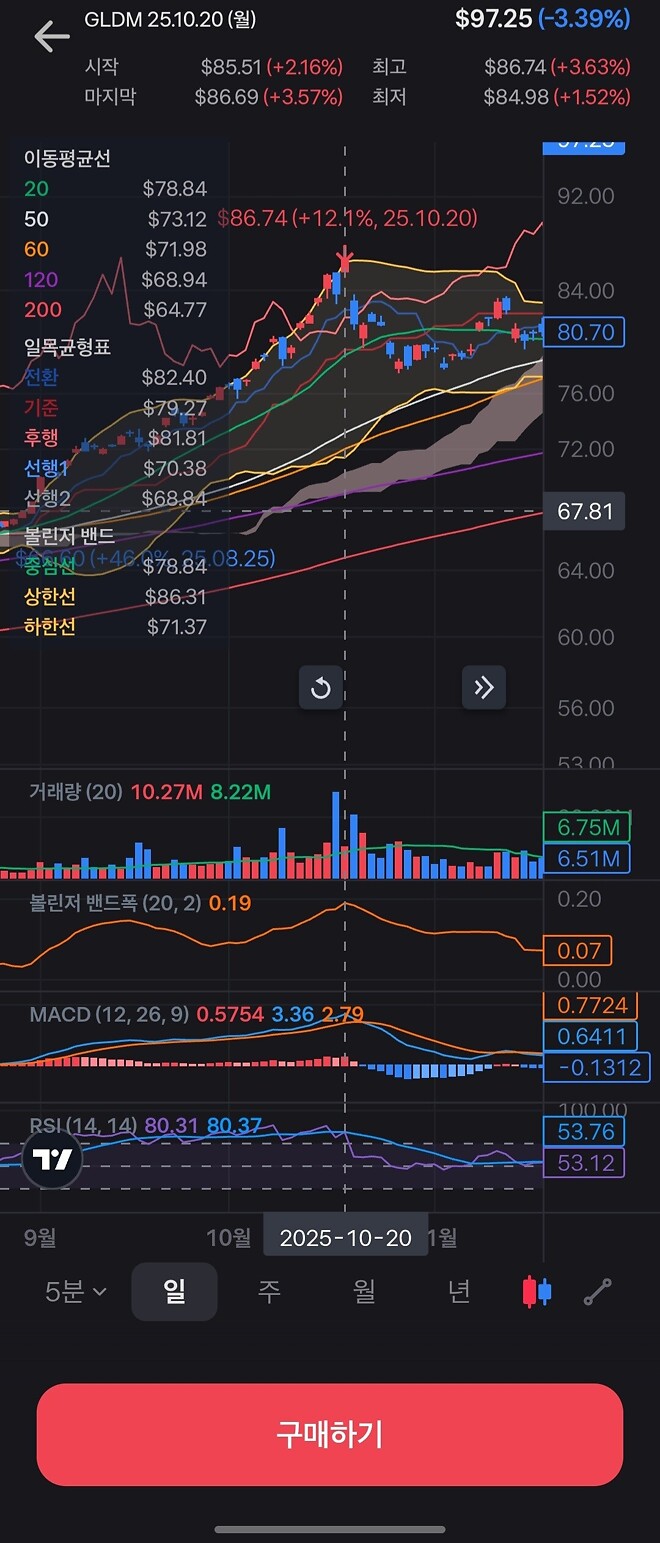 미장 떨어지는 소리에 깨서 쓰는 매서운 이야기