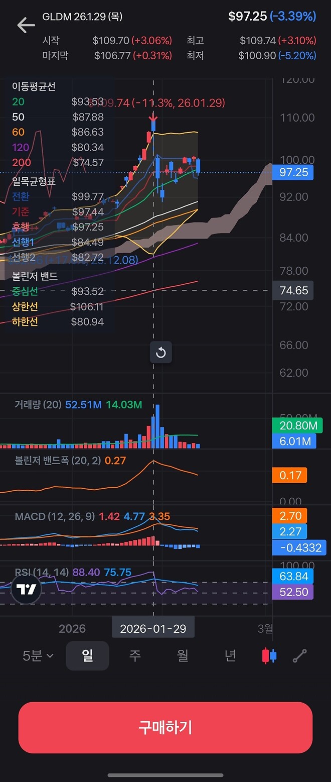 미장 떨어지는 소리에 깨서 쓰는 매서운 이야기