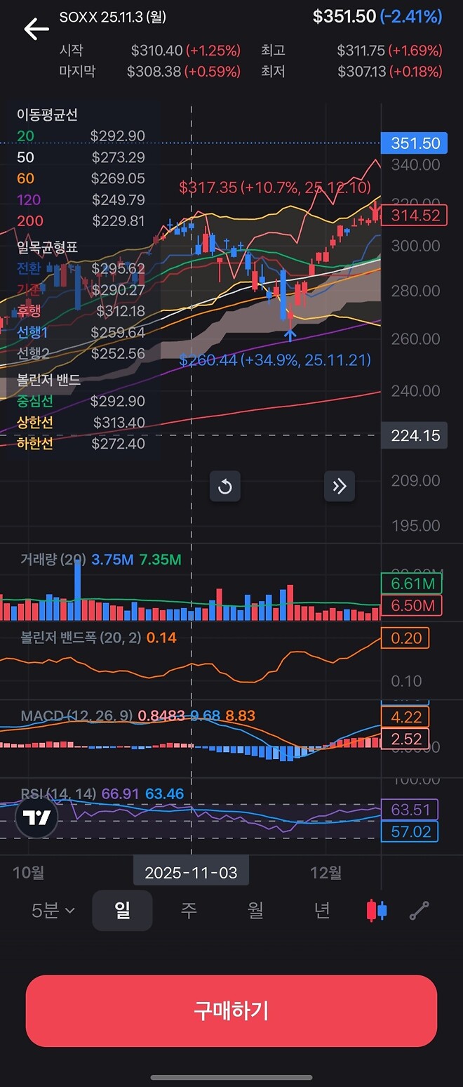 미장 떨어지는 소리에 깨서 쓰는 매서운 이야기