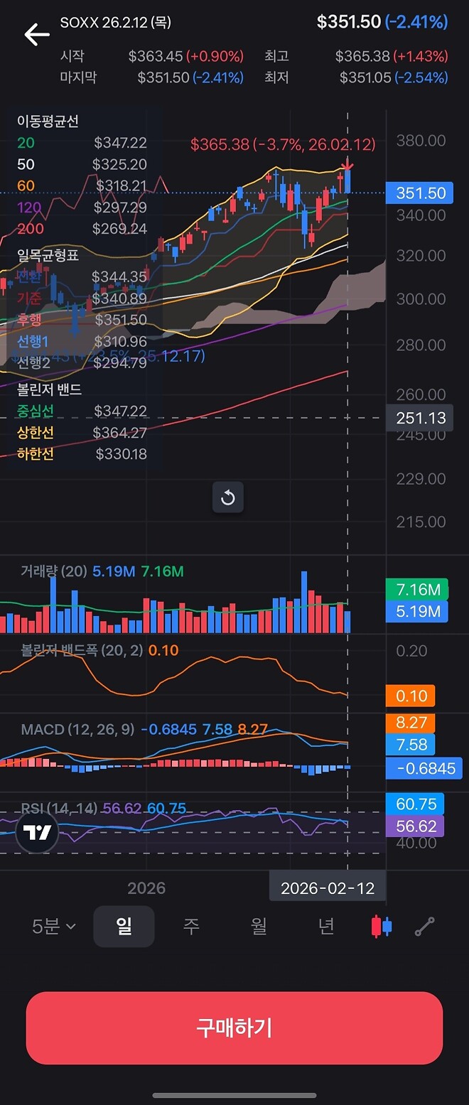 미장 떨어지는 소리에 깨서 쓰는 매서운 이야기