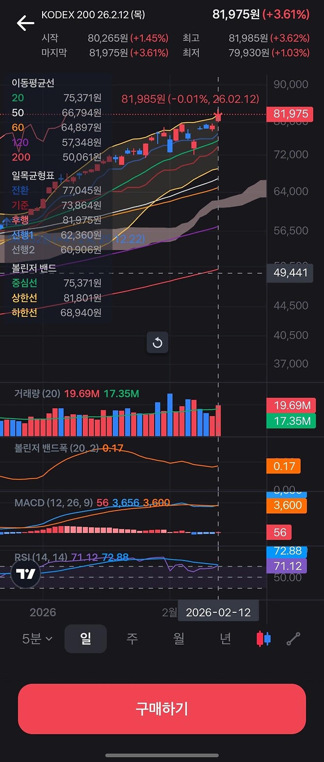 미장 떨어지는 소리에 깨서 쓰는 매서운 이야기