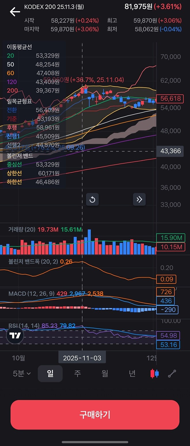 미장 떨어지는 소리에 깨서 쓰는 매서운 이야기