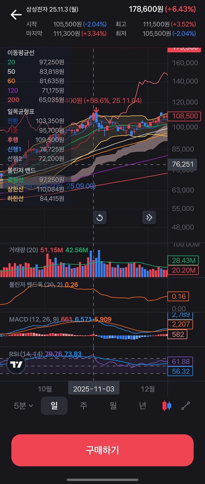 미장 떨어지는 소리에 깨서 쓰는 매서운 이야기