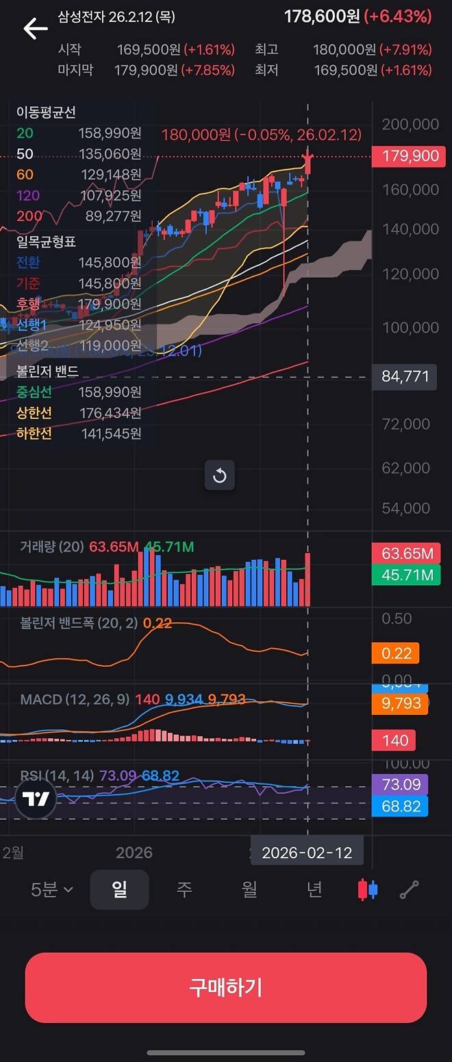 미장 떨어지는 소리에 깨서 쓰는 매서운 이야기