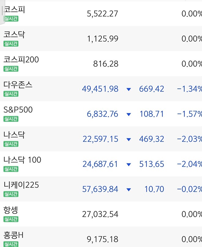 그래서.. 오늘 오른다고 내린다고?