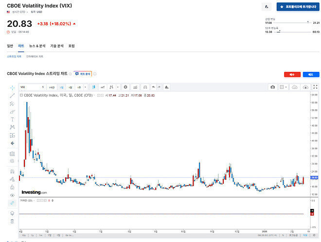 제타 글로벌 홀딩스 A/S (2026년 2월 13일)