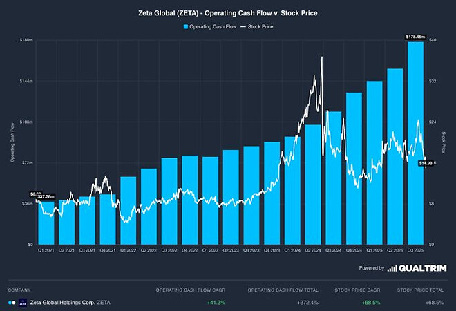 제타 글로벌 홀딩스 A/S (2026년 2월 13일)