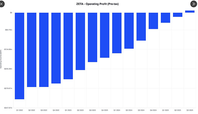 제타 글로벌 홀딩스 A/S (2026년 2월 13일)