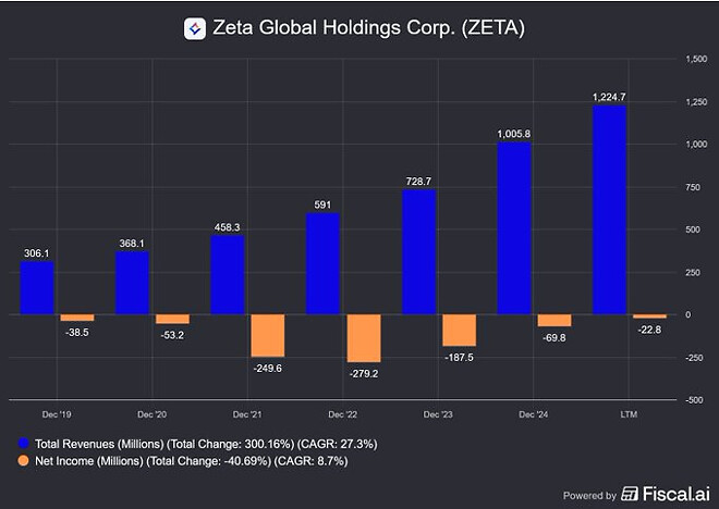 제타 글로벌 홀딩스 A/S (2026년 2월 13일)