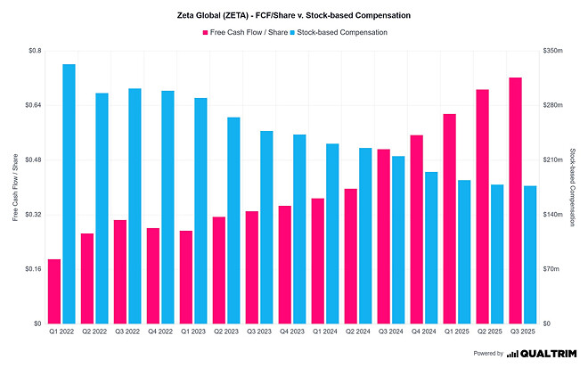 제타 글로벌 홀딩스 A/S (2026년 2월 13일)
