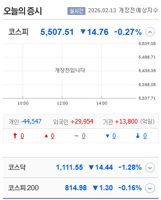 오늘의 코스피
