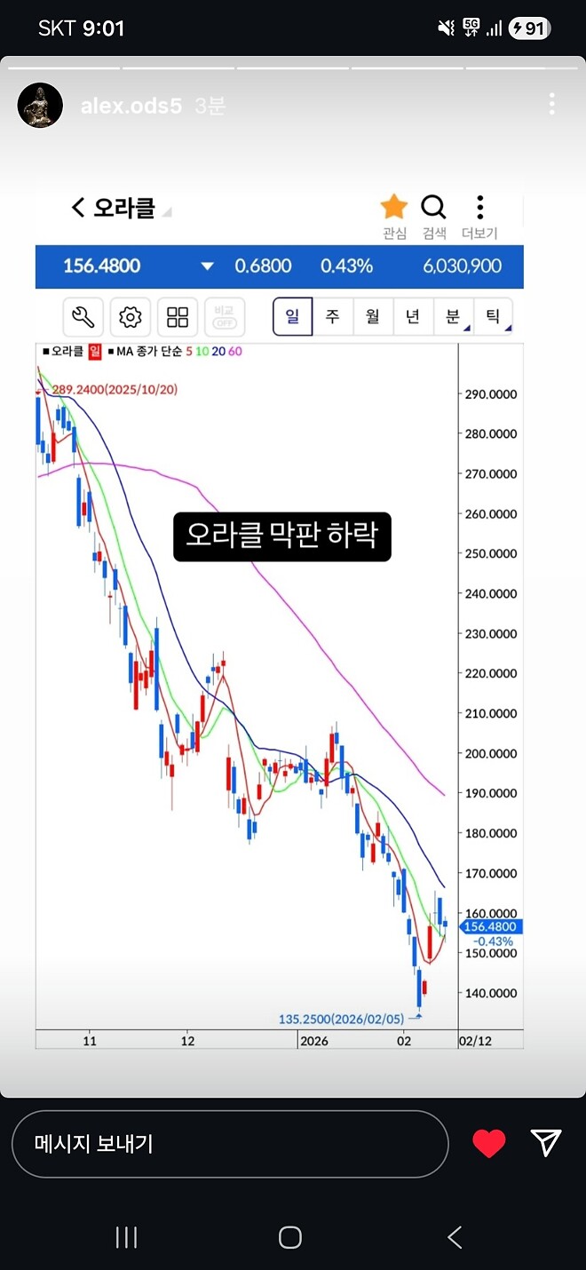 알상무님) 비트코인, 오라클