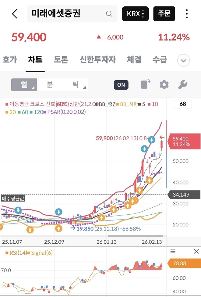 미래에셋 사라했제