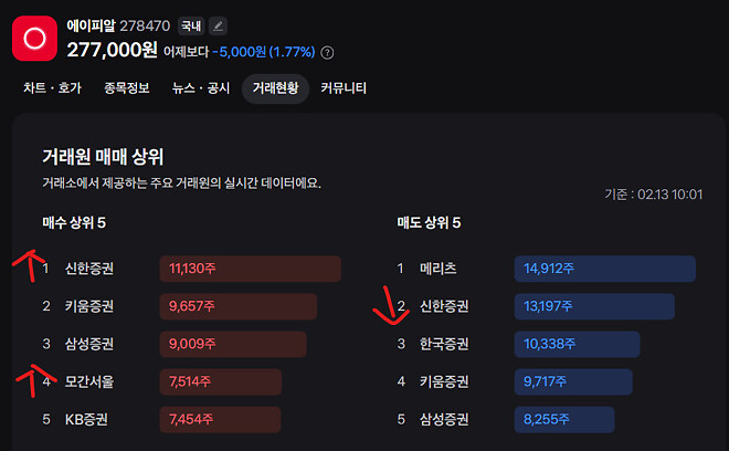 님들 에이피알 사보실?