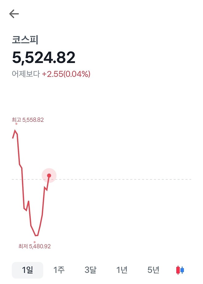 ??? : 코스피 장중 5500 붕괴